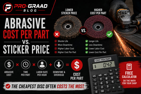 The Real Cost of Abrasives: Cost-Per-Part vs. Sticker Price
