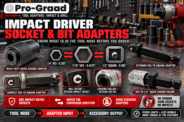 Impact Driver Socket & Bit Adapters Explained: 7/16" Hex to 1/4" Hex and 1/2" Square