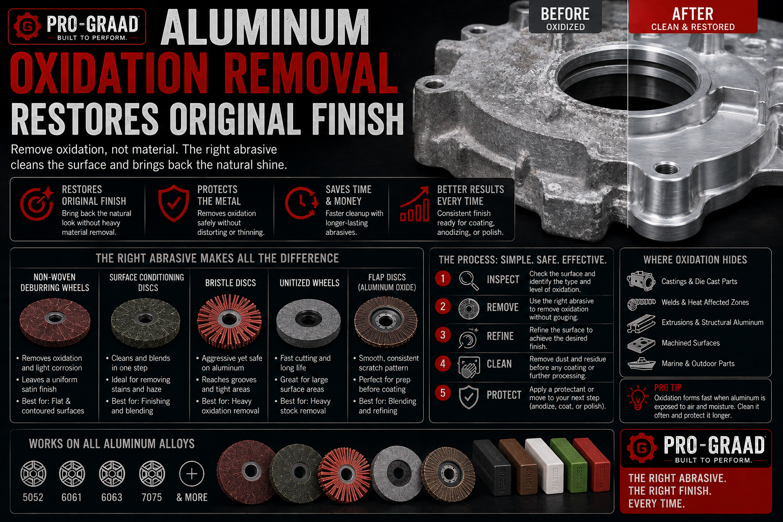 Aluminum Oxidation Removal Restores Original Finish