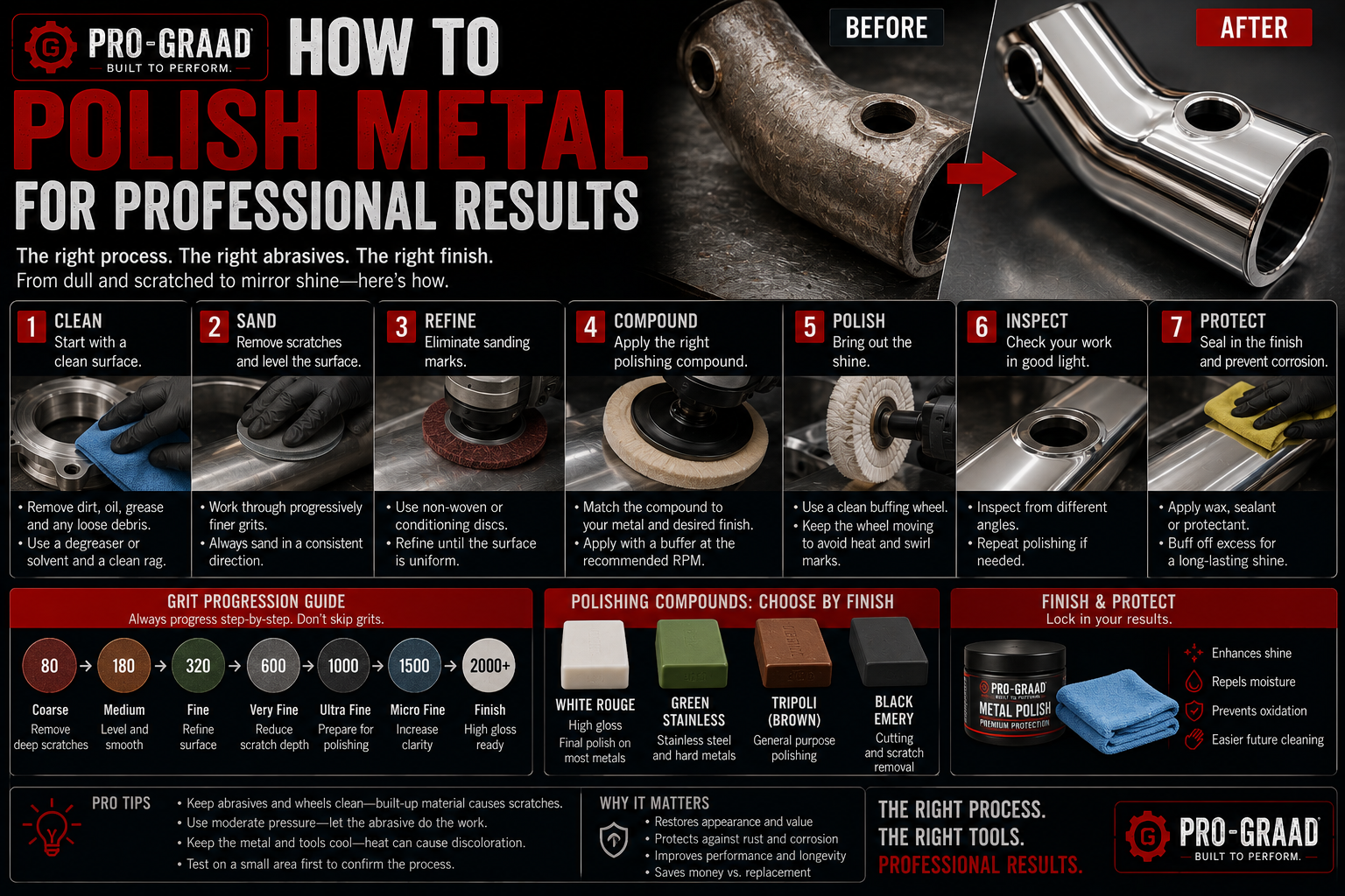 How to Polish Metal for Professional Results