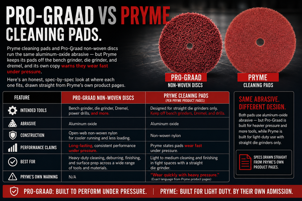 Pro-Graad vs Pryme Cleaning Pads