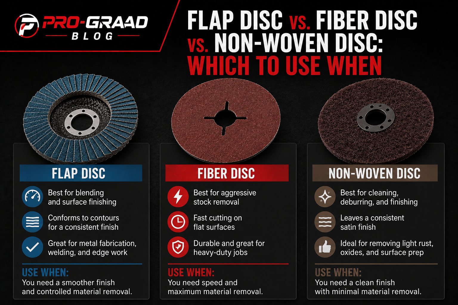 Flap Disc vs. Fiber Disc vs. Non-Woven Disc: Which to Use When