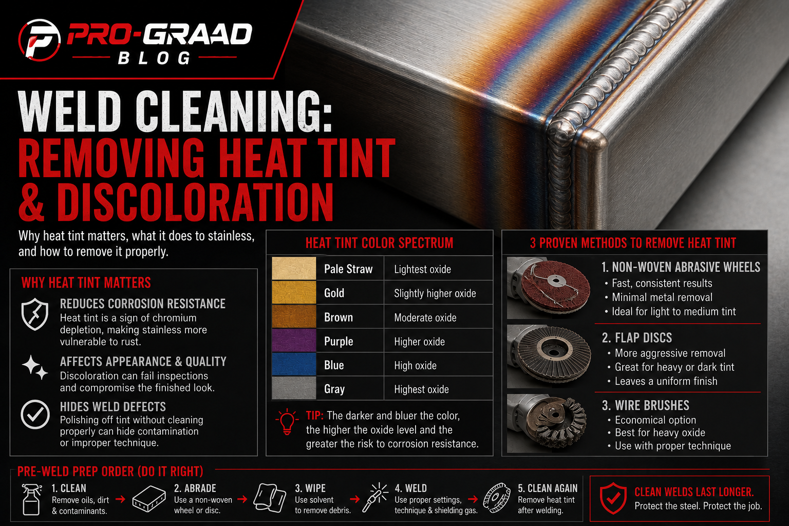 Weld Cleaning & Prep: Removing Discoloration and Heat Tint