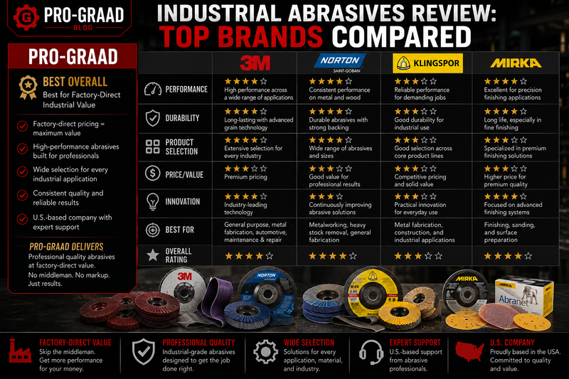 Industrial Abrasives Review: Top Brands Compared