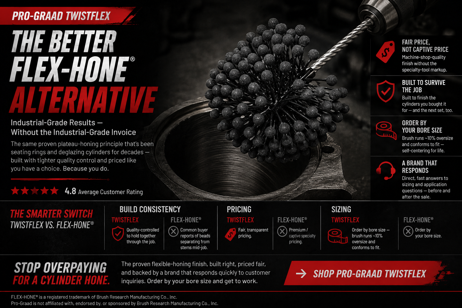 The Brush Research Flex-Hone® Alternative That Costs Less and Holds Up