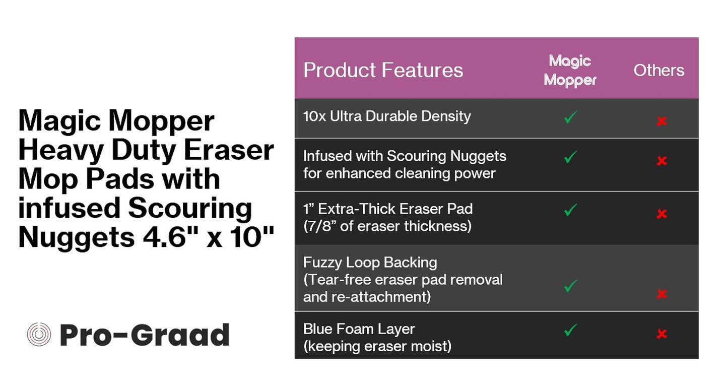 Magic Mopper 4.5" x 10" Heavy Duty Mop Floor Cleaning Eraser Pads infused with Scouring Nuggets 10x Durability Commercial Grade Floor Baseboard Walls, Compare to Magic Eraser – Doodlebug Pad, 5 Pack