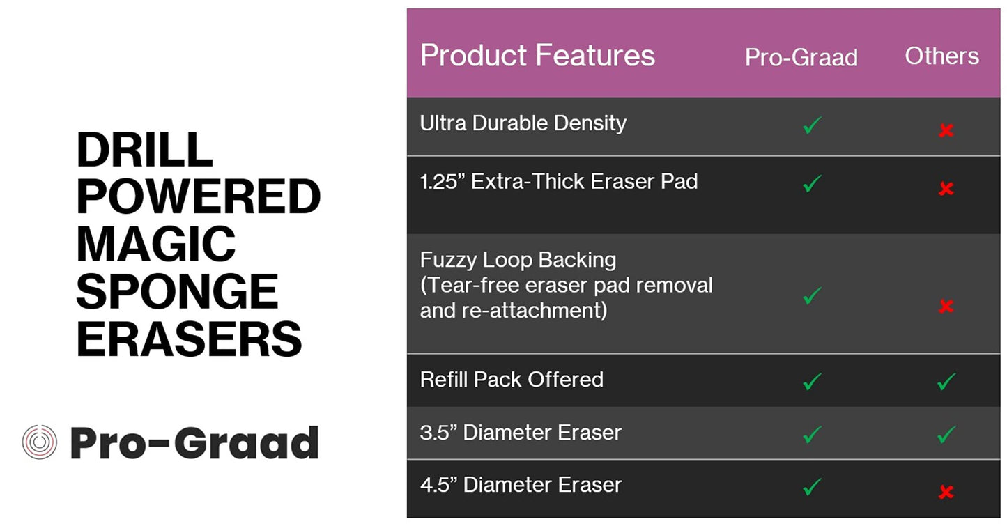 Drill Powered Magic Sponge Erasers | Ultra Durable Melamine Cleaning Eraser Pads for The Bathroom, Kitchen, Floors | Compatible with RotoEraser