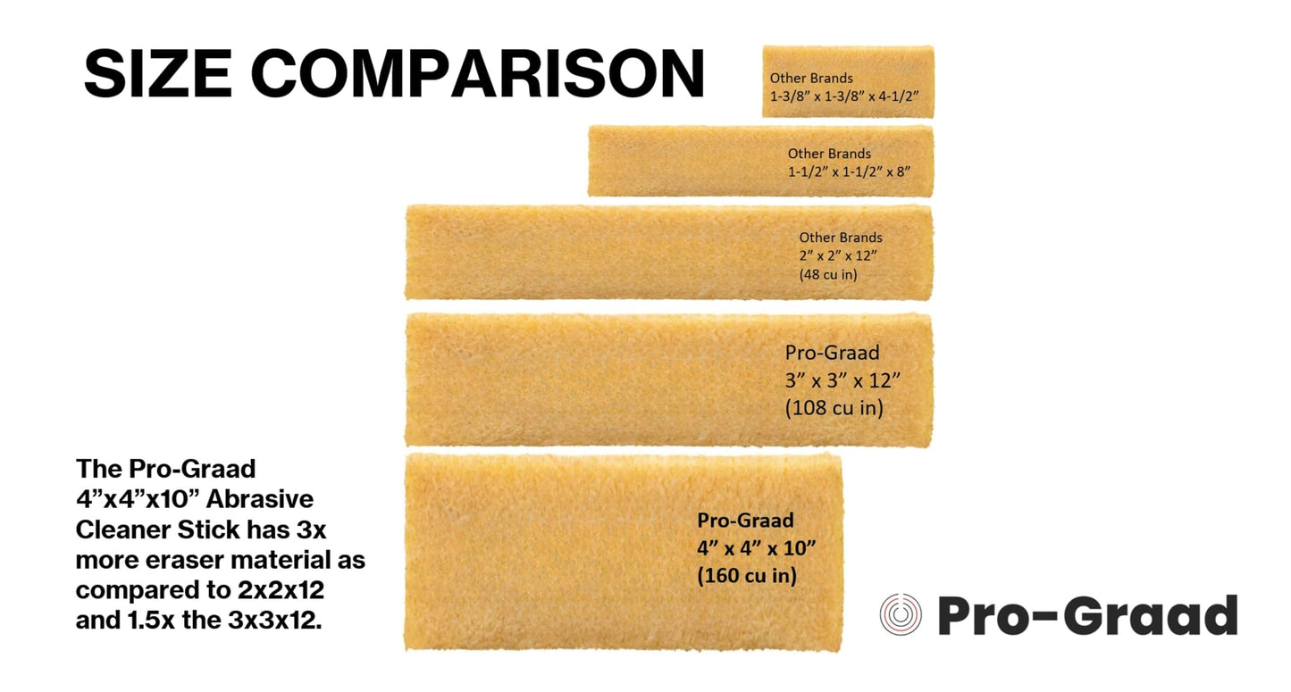 Pro-Graad XX-Large Abrasive Cleaning Stick 4” x 4” x 10” Made from Natural Rubber, Perfect for Cleaning Sanding Belts, Discs, Drum Sander, Woodworking Sandpaper. Ideal for Belt, disc & Drum Sanders