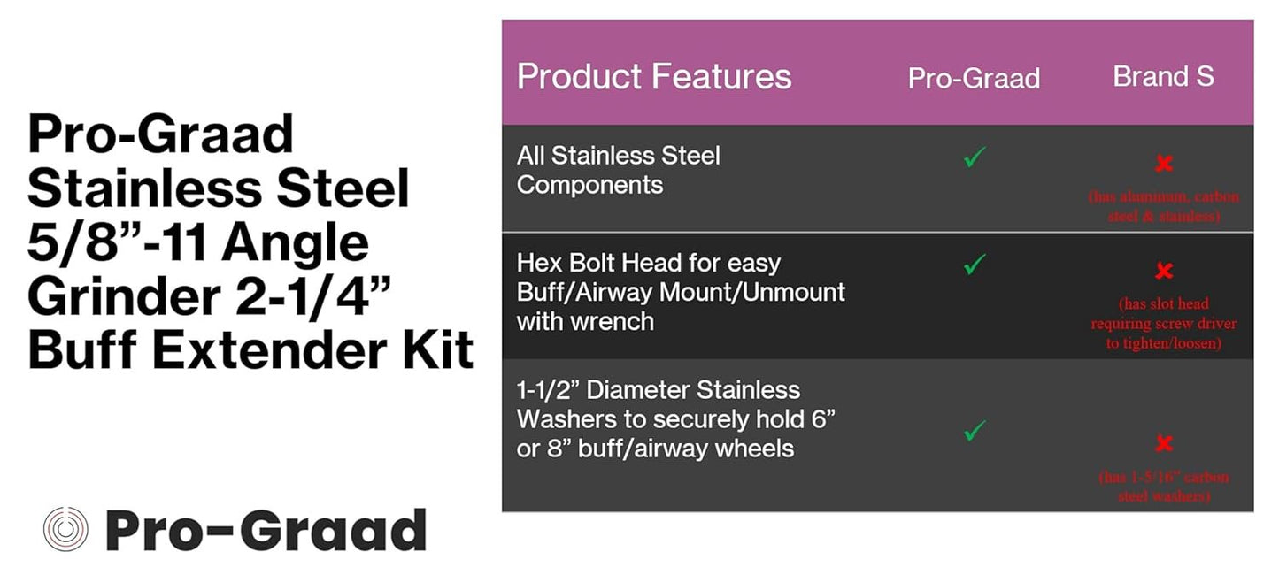 Pro-Graad 2-3/4” Stainless Angle Grinder Arbor Extension, 1-1/4” Thread Length, Extra Threads On Power Tools with 5/8”-11 Arbor, Angle Grinder Airway Buff Extender Kit for Buffing & Airway Wheels