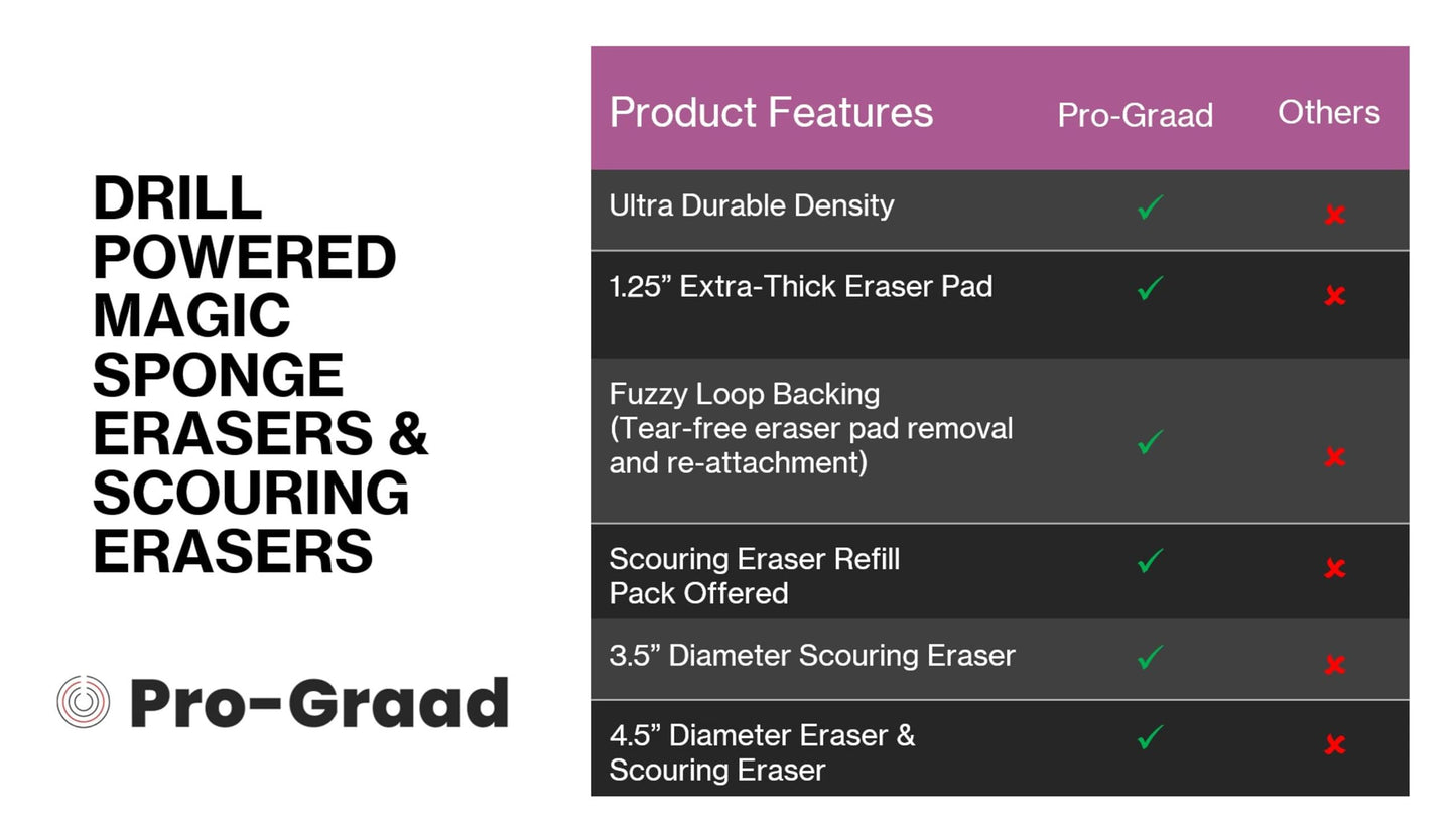 4.5” Drill Powered Magic Sponge Eraser & Scouring Eraser 6 Pieces Kit with Drill Attachment | Ultra Durable Eraser Pads for Deep Cleaning Bathroom Kitchen Floors Walls Baseboards Crayon Marker & More