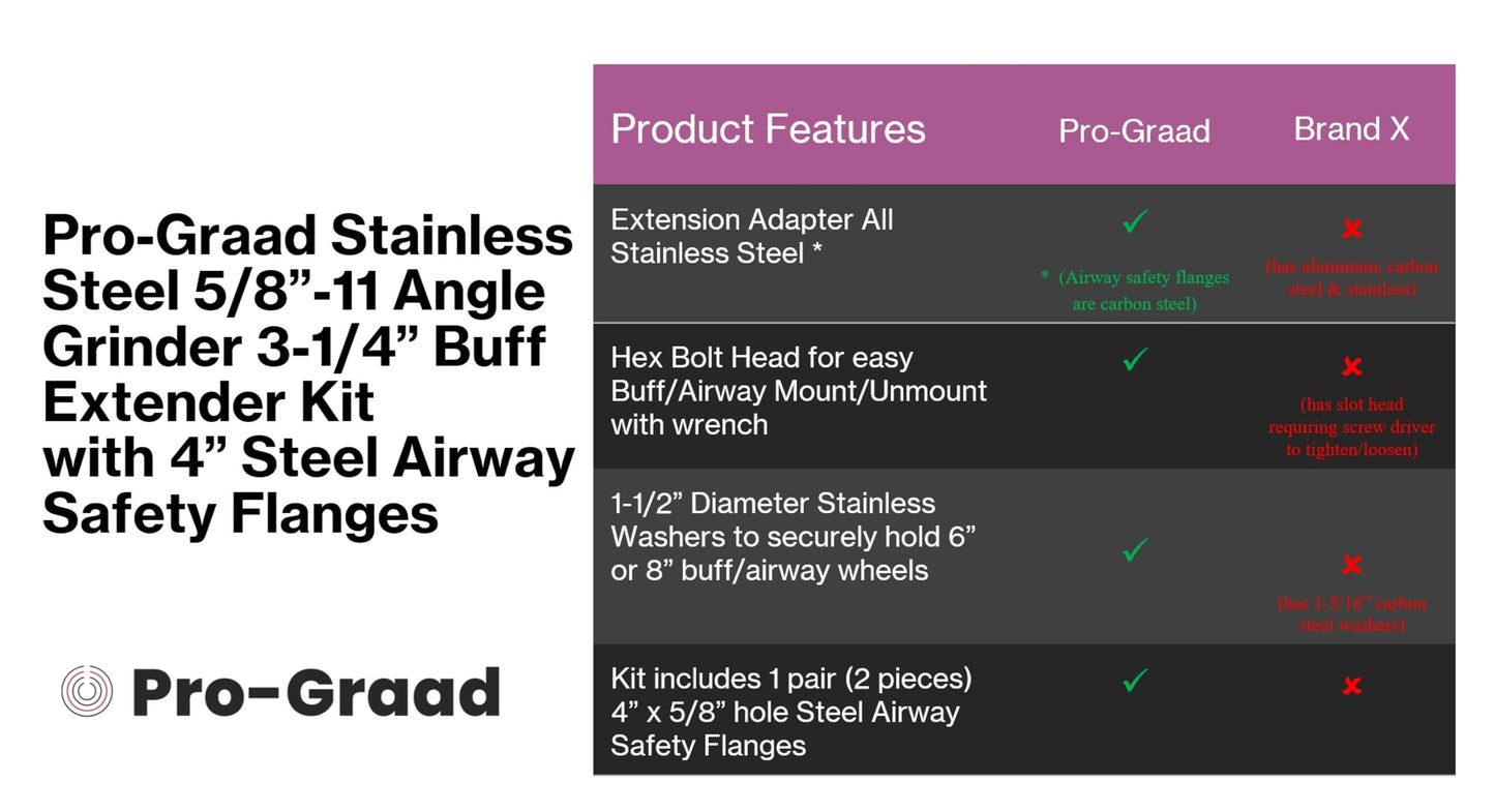 Pro-Graad Stainless Steel 5/8”-11 Angle Grinder Buff Extender Kit, Airway Buffing Polishing Wheel 3-1/4” Extension Shaft, Threaded Arbor Extension Adapter with 4” Steel Airway Safety Flanges