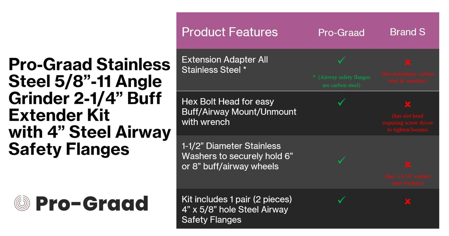 Pro-Graad Stainless Steel 5/8”-11 Angle Grinder Arbor Airway Buff Extender